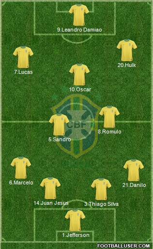 Brazil Formation 2012