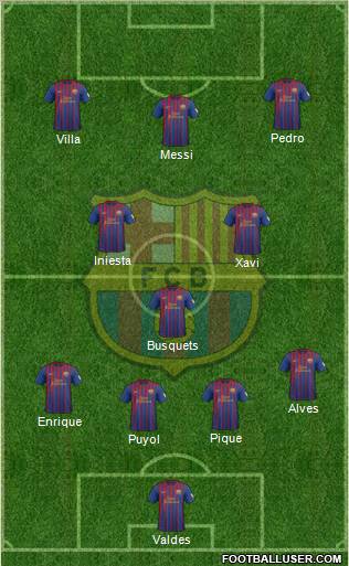 F.C. Barcelona Formation 2012