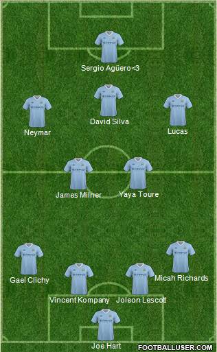 Manchester City Formation 2012