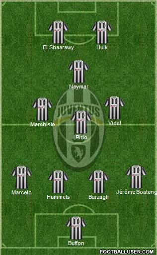Juventus Formation 2012