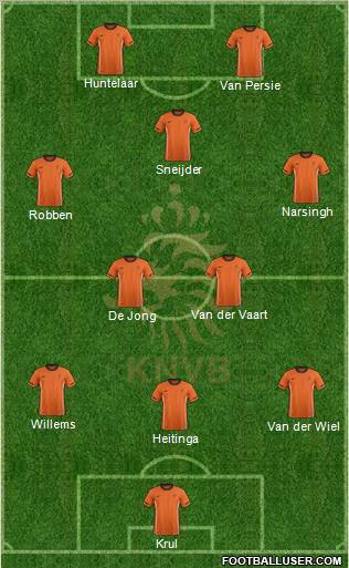 Holland Formation 2012