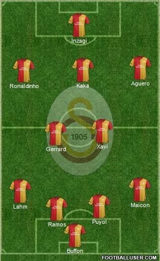 Galatasaray SK Formation 2012