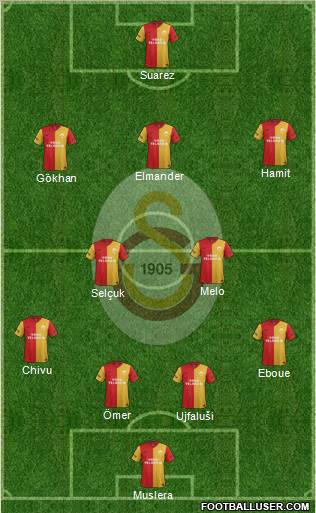 Galatasaray SK Formation 2012