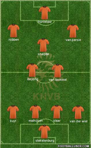 Holland Formation 2012
