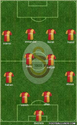 Galatasaray SK Formation 2012