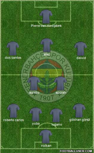 Fenerbahçe SK Formation 2012