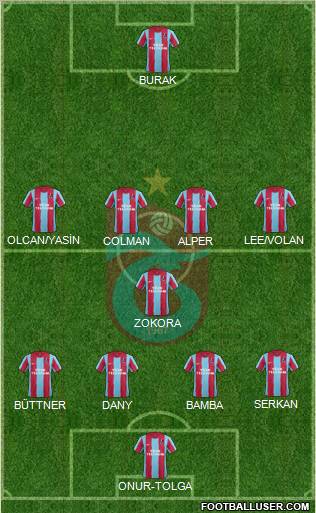 Trabzonspor Formation 2012