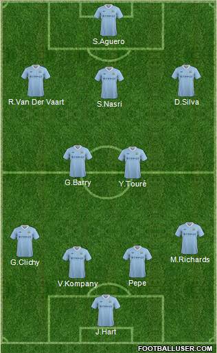 Manchester City Formation 2012