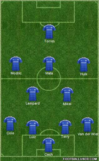 Chelsea Formation 2012