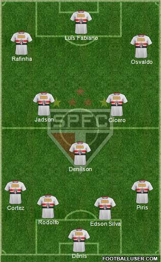São Paulo FC Formation 2012