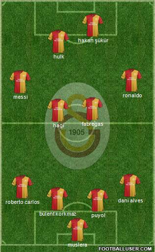 Galatasaray SK Formation 2012