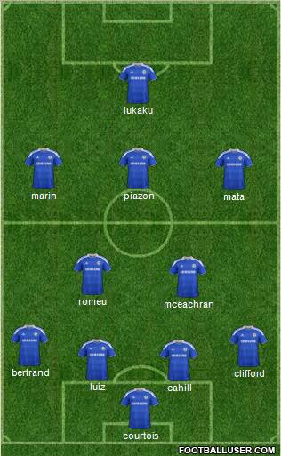 Chelsea Formation 2012