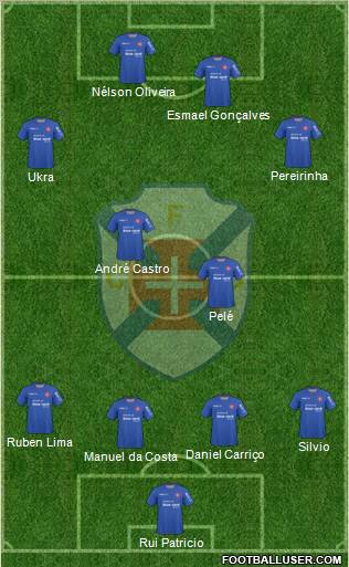 C.F. Os Belenenses - SAD football formation