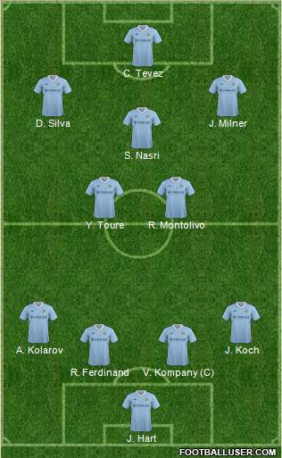 Manchester City Formation 2012