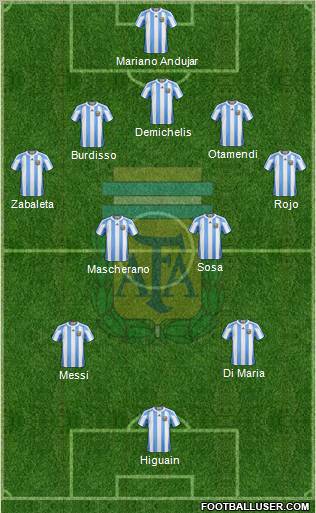 Argentina Formation 2012