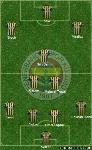 Fenerbahçe SK Formation 2012