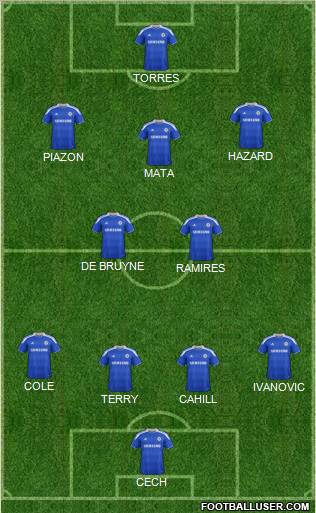 Chelsea Formation 2012