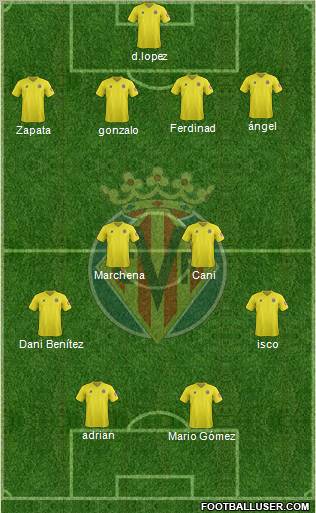 Villarreal C.F., S.A.D. Formation 2012