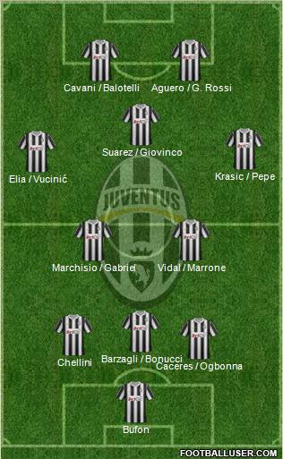 Juventus Formation 2012