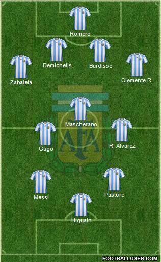 Argentina Formation 2012