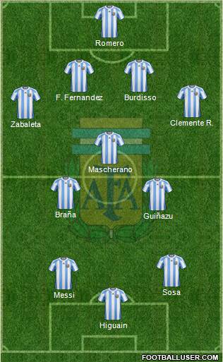 Argentina Formation 2012