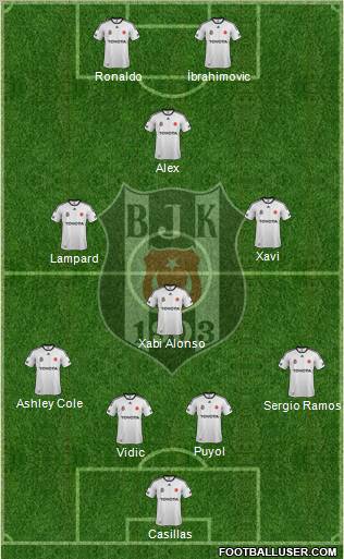 Besiktas JK Formation 2012