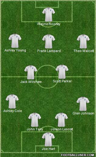 England Formation 2012