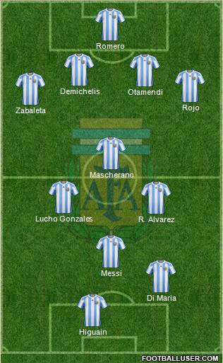 Argentina Formation 2012
