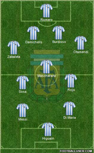 Argentina Formation 2012