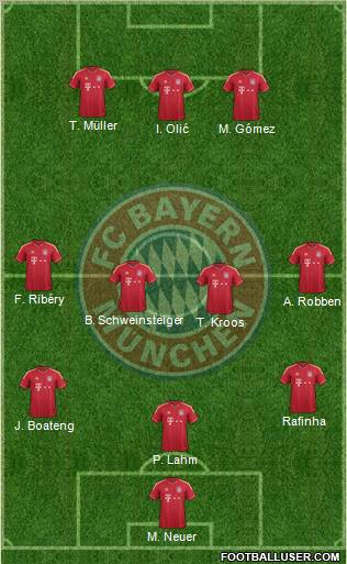 FC Bayern München Formation 2012