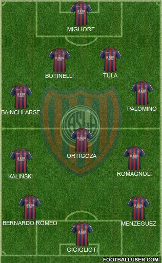 San Lorenzo de Almagro Formation 2012