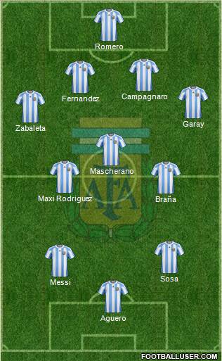 Argentina Formation 2012