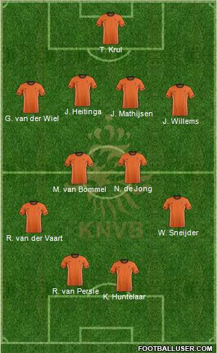 Holland Formation 2012