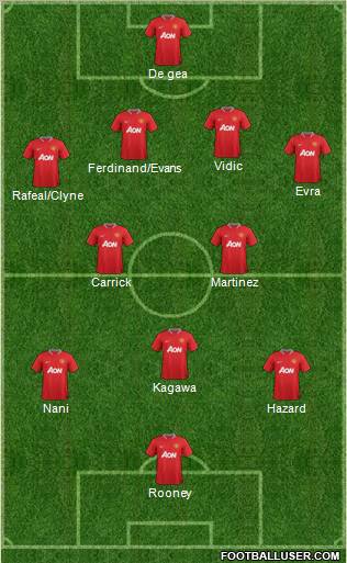 Manchester United Formation 2012