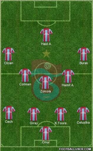 Trabzonspor Formation 2012
