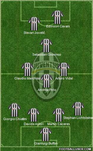 Juventus Formation 2012