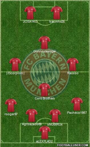 FC Bayern München Formation 2012