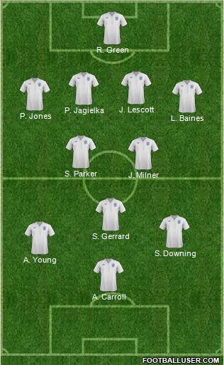 England Formation 2012