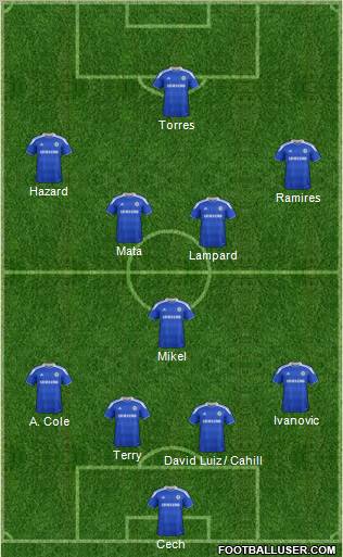 Chelsea Formation 2012
