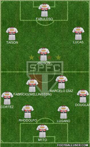 São Paulo FC Formation 2012