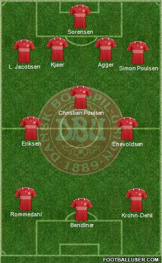Denmark Formation 2012