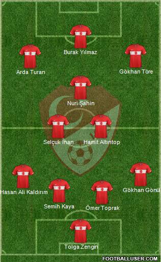 Turkey Formation 2012