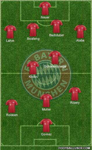 FC Bayern München Formation 2012