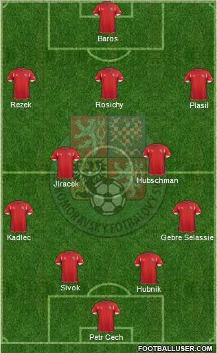 Czech Republic Formation 2012