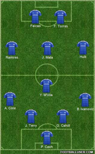 Chelsea Formation 2012