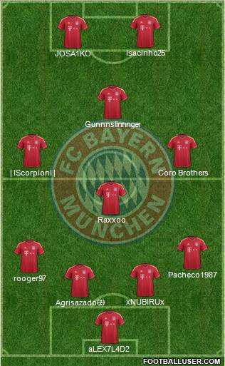 FC Bayern München Formation 2012