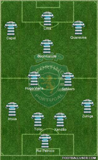 Sporting Clube de Portugal - SAD Formation 2012