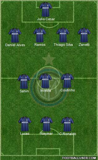 F.C. Internazionale Formation 2012