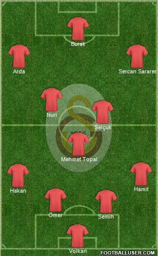 Galatasaray SK Formation 2012