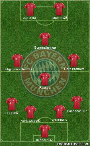 FC Bayern München Formation 2012